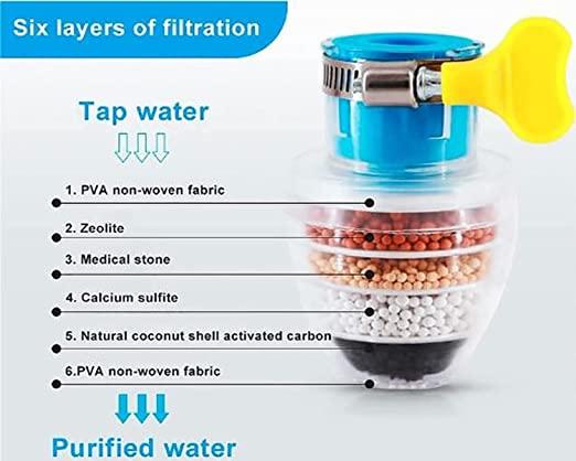 Water Faucet Filter (Buy 1 Get 1 Free)