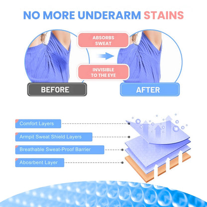 SoftSteps Sweat Pads - Unisex Underarm Pads